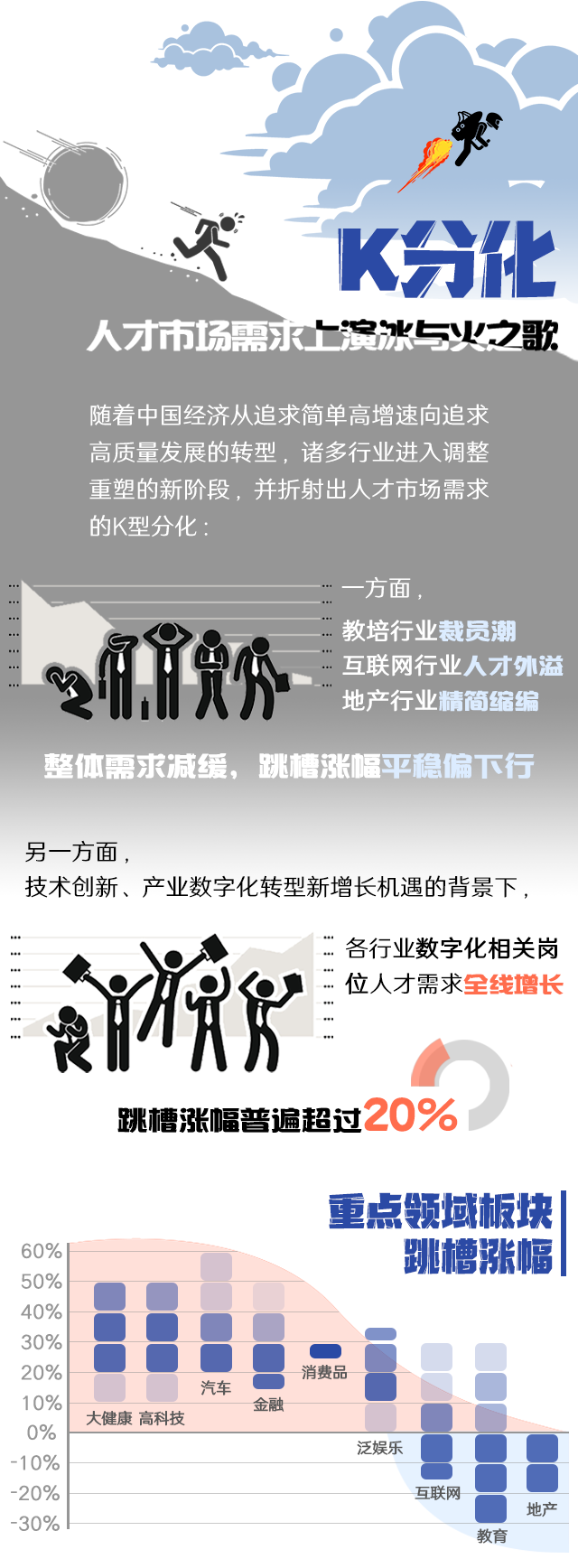 Ebpay(中国)国际《2022人才市场洞察及薪酬指南》核心发现