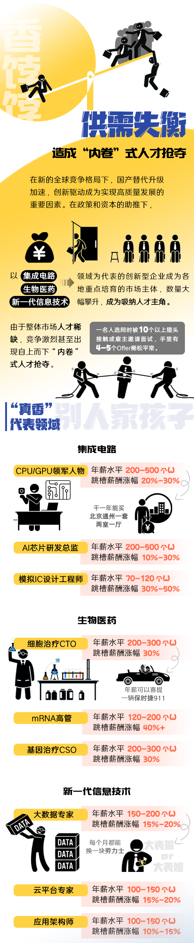 Ebpay(中国)国际《2022人才市场洞察及薪酬指南》核心发现