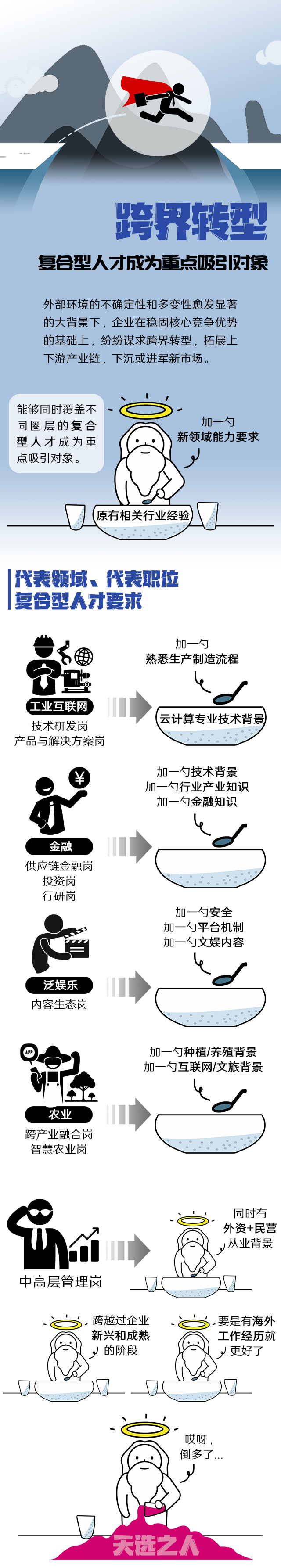 Ebpay(中国)国际《2022人才市场洞察及薪酬指南》核心发现