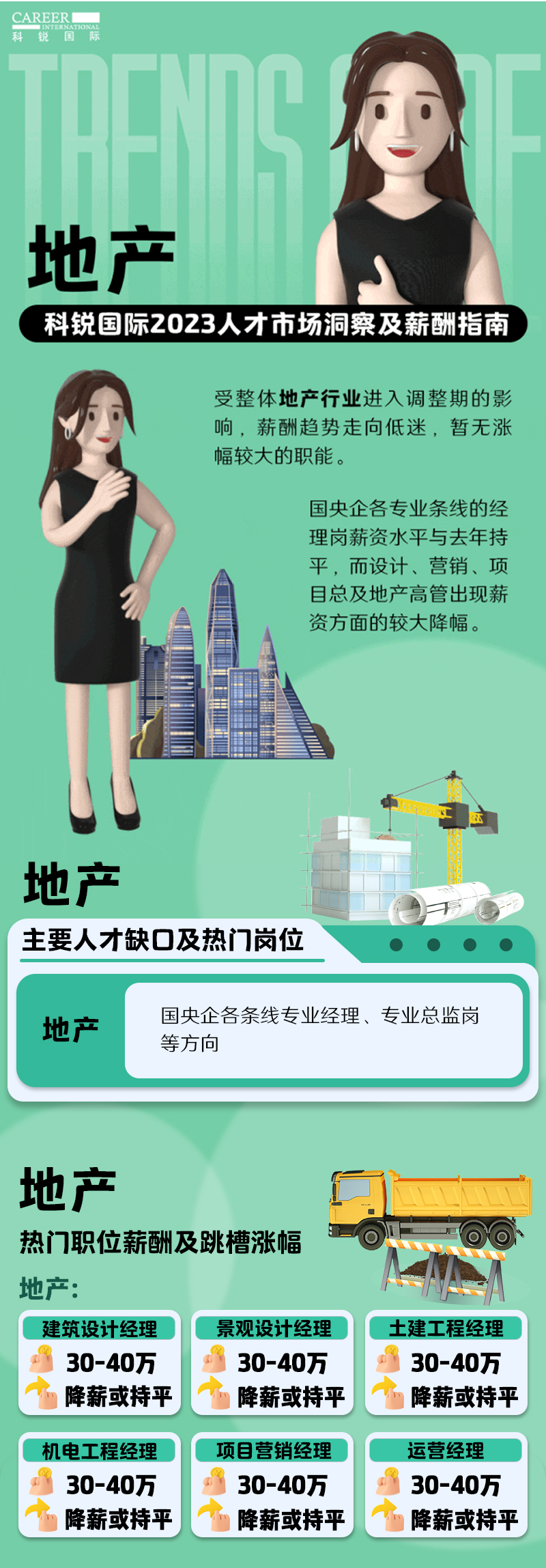 知名猎头公司Ebpay(中国)国际的薪酬报告——《2023人才市场洞察及薪酬指南-地产篇》