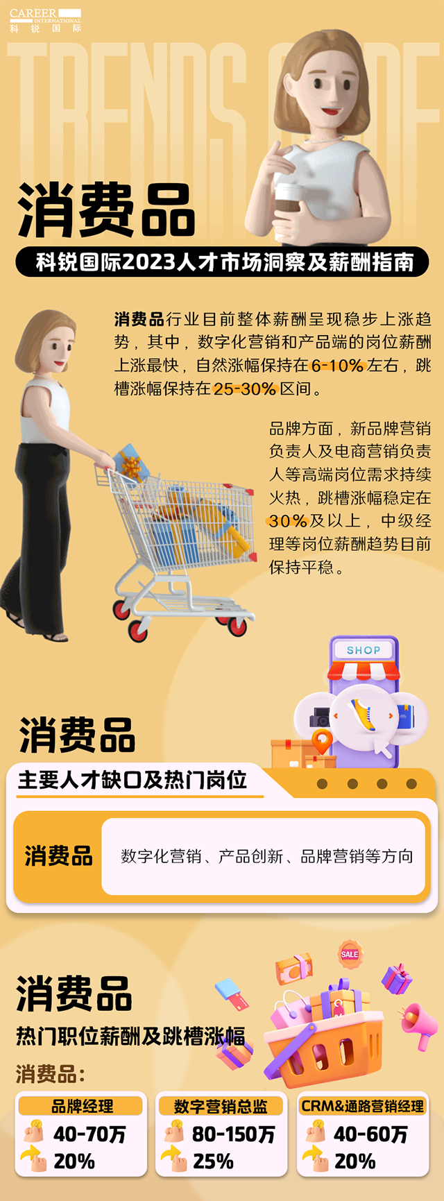知名猎头公司Ebpay(中国)国际发布的薪酬报告——《2023人才市场洞察及薪酬指南-消费品篇》