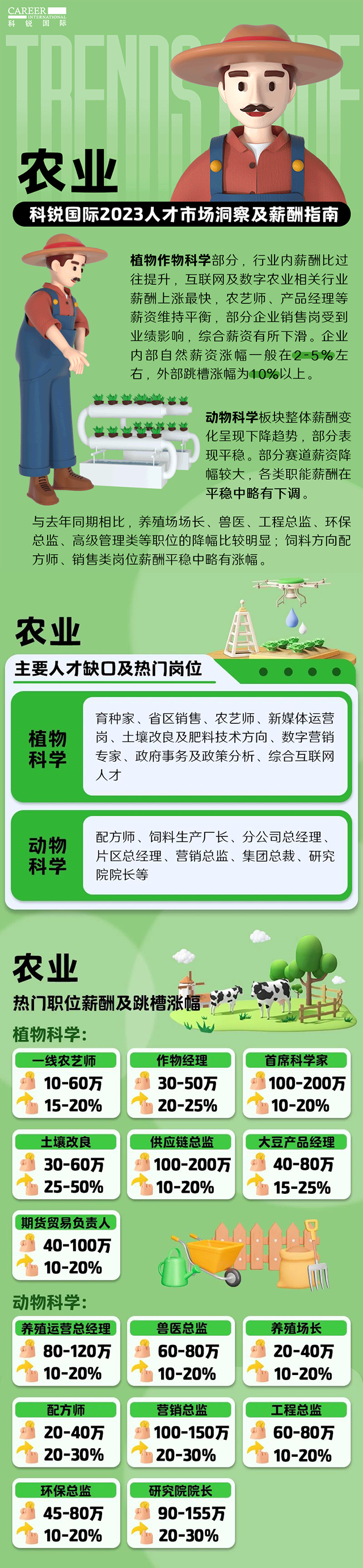 知名猎头公司Ebpay(中国)国际发布23年薪酬报告——《2023人才市场洞察及薪酬指南-农业篇》