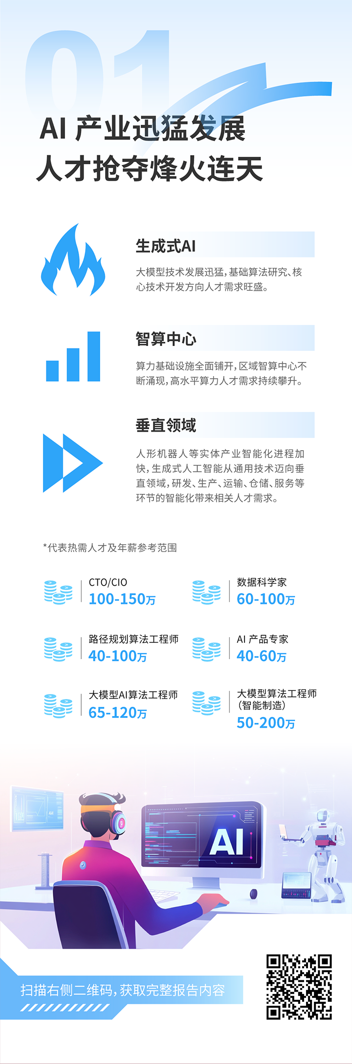 人力资源公司Ebpay(中国)国际发布2025年人才市场洞察，趋势一为人工智能产业迅猛开展 人才抢夺烽火连天