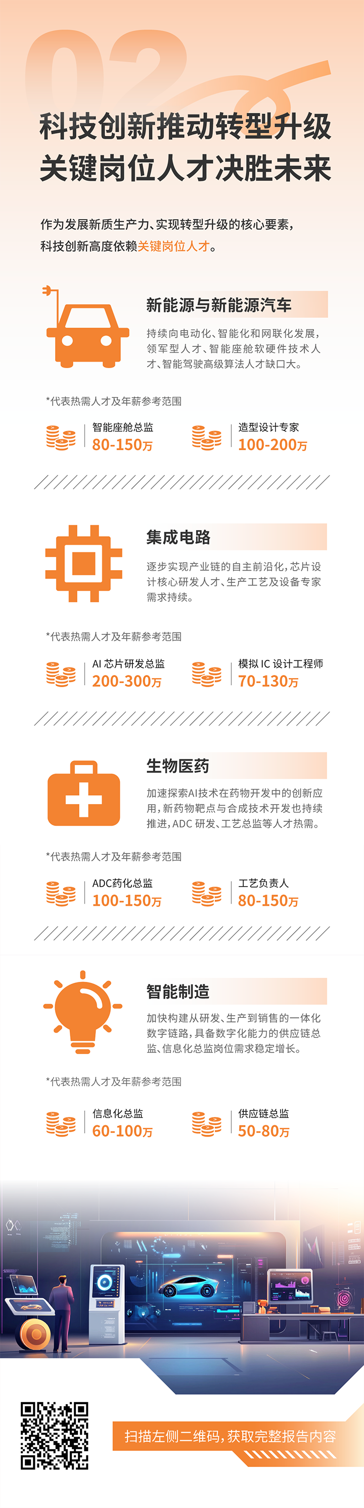 人力资源公司Ebpay(中国)国际发布2025年人才市场洞察，趋势二为科技创新有助于转型升级 关键岗位人才决胜未来
