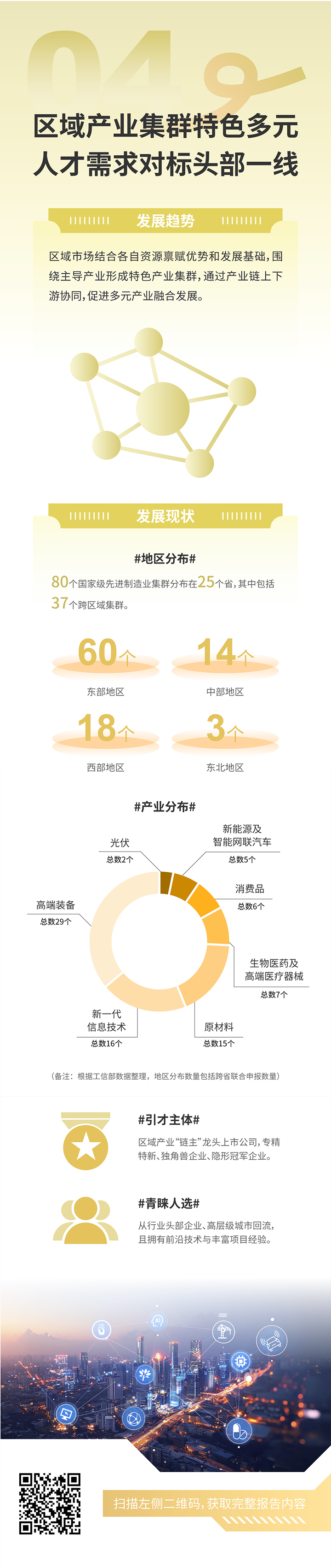 人力资源公司Ebpay(中国)国际发布2025年人才市场洞察，趋势四为区域产业集群特色多元 人才需求对标头部一线