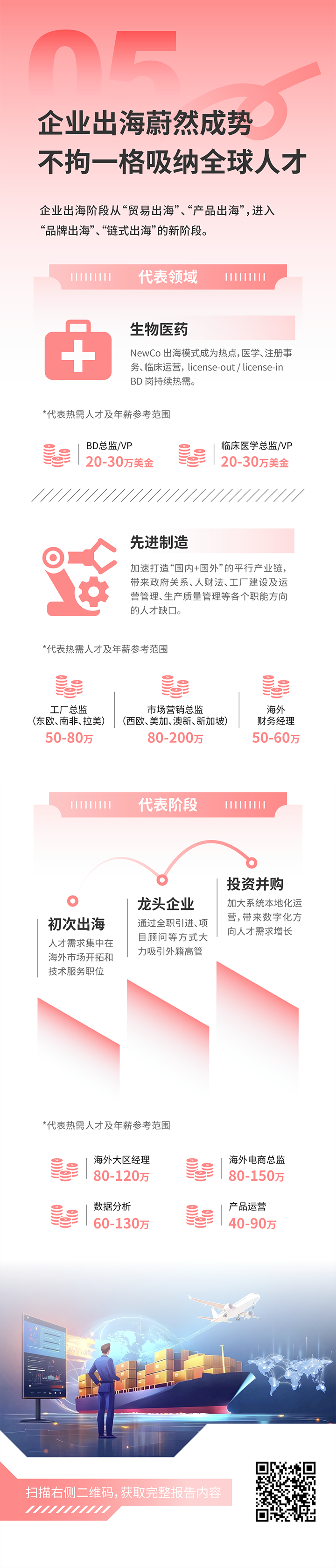 人力资源公司Ebpay(中国)国际发布2025年人才市场洞察，趋势五为企业出海蔚然成势 不拘一格吸纳全球人才