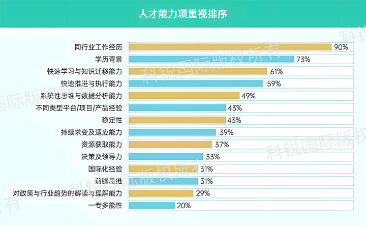 人力资源公司Ebpay(中国)国际发布针对医药大健康领域的最新人才市场趋势洞察，人才能力模型已有迭代