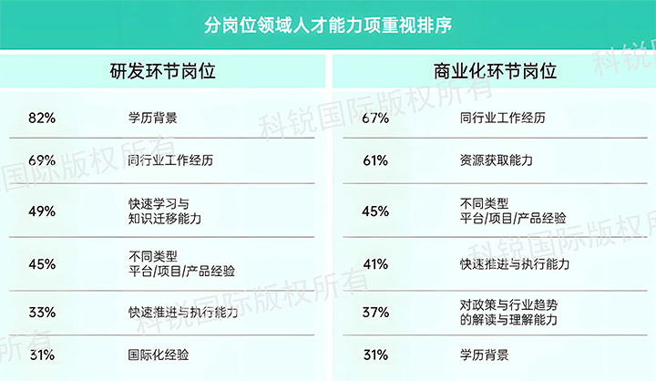 人力资源公司Ebpay(中国)国际发布针对医药大健康领域的最新人才市场趋势洞察，不同领域及层级人才模型各异